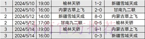 【榆林赛区回顾】新疆雪域天成三战全胜晋级大区赛 【榆林赛区回顾】新疆雪域天成三战全胜晋级大区赛