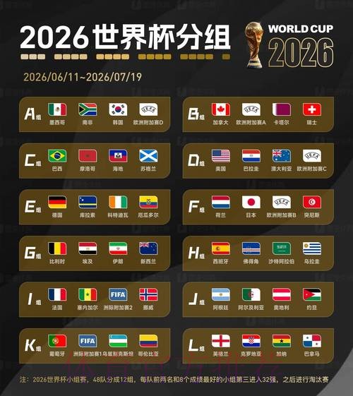 2026世界杯预测官网最佳